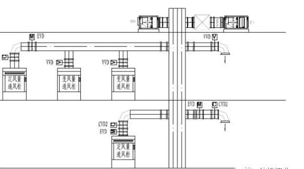 通風(fēng)柜